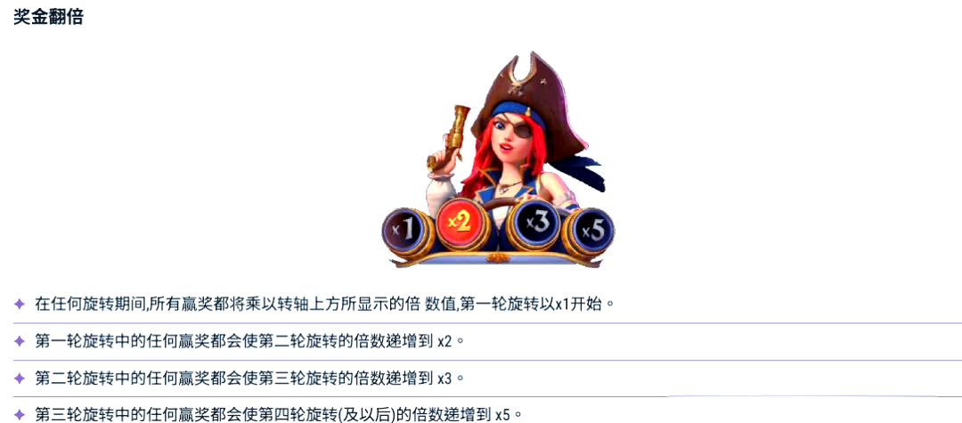 赏金女王奖金翻倍截图